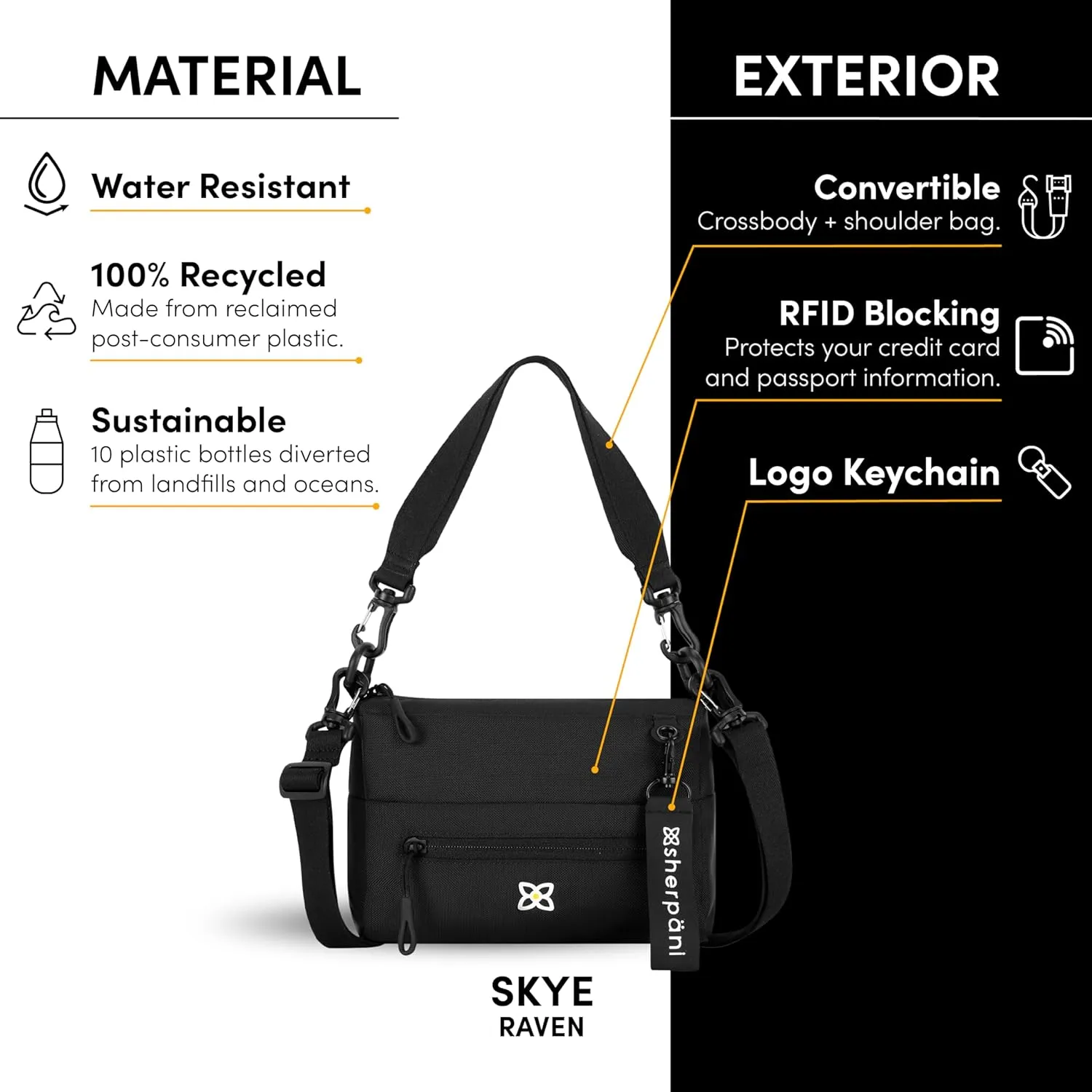 Sherpani Skye, Small Crossbody Purse, Nylon Crossbody Bag, Lightweight Cross Body, Purses for Women, RFID Protection